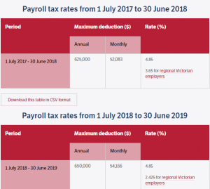 澳洲雇主要知道的三大基本税务要求 - PAYG，Payroll Tax & FBT