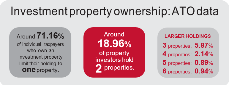 Investment property ownership ATO data