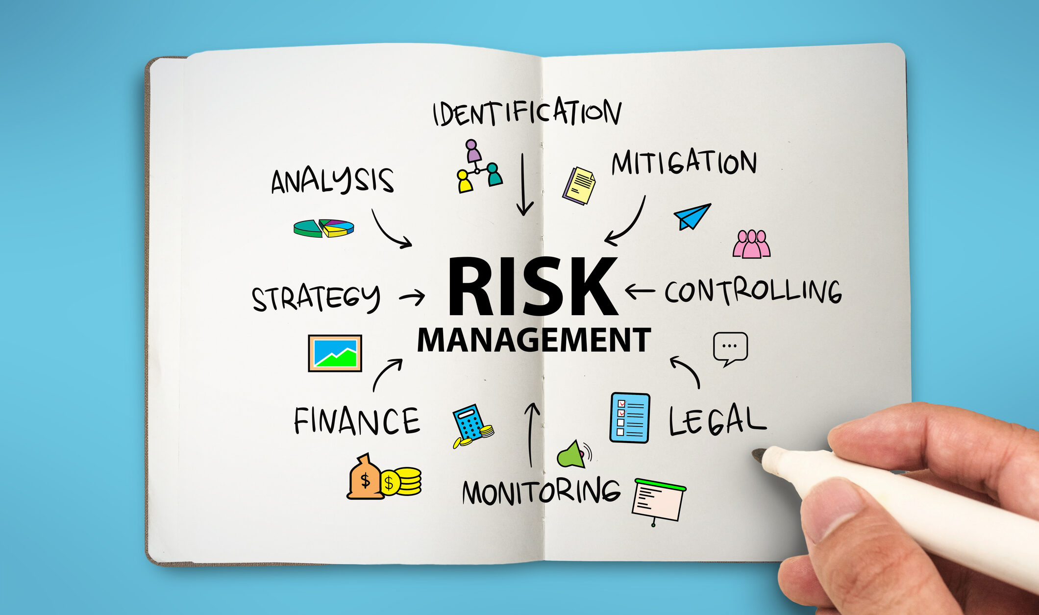 risk management